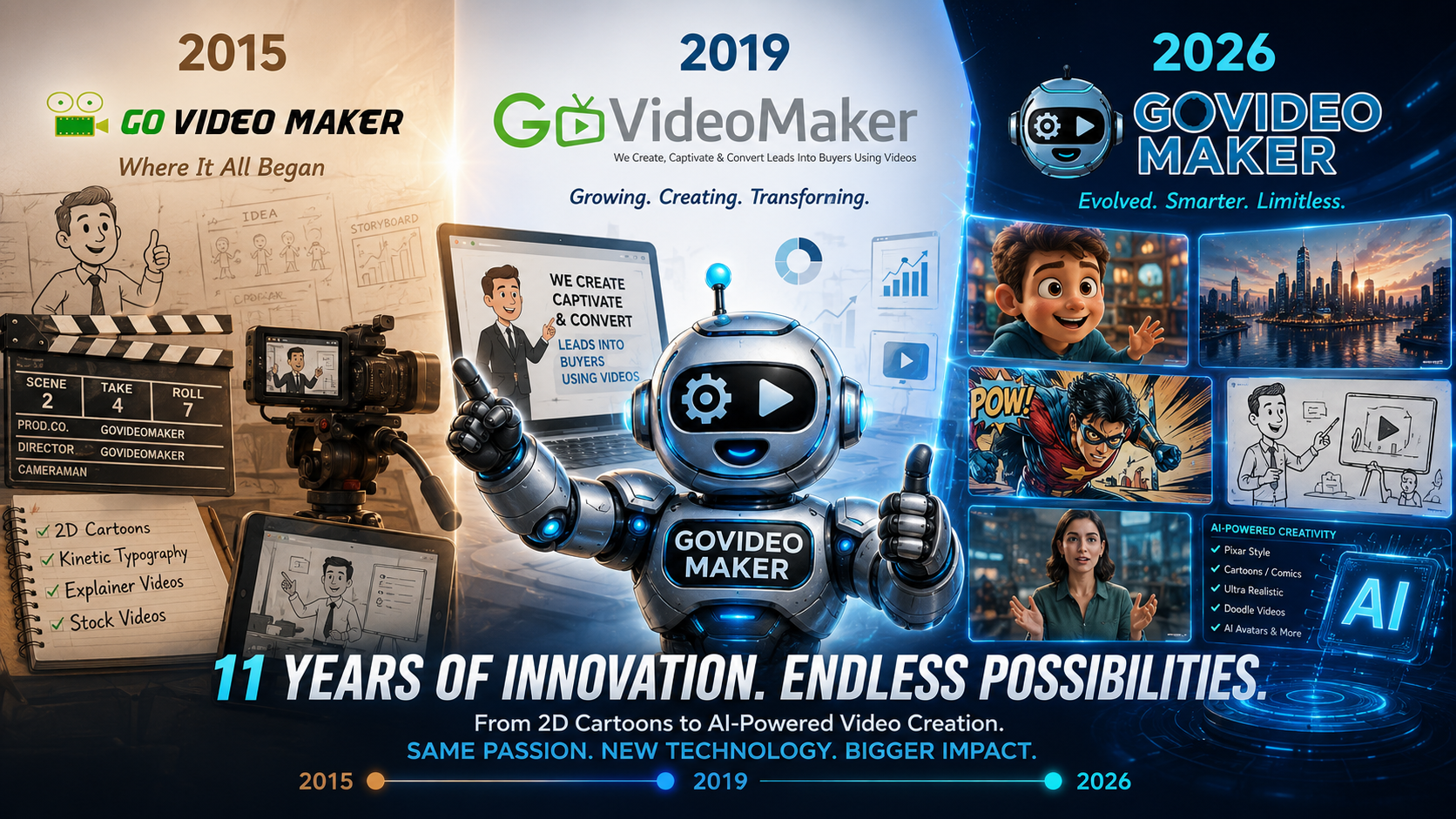 govideomaker blog post 1